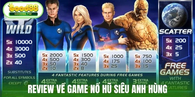 Review về game nổ hũ siêu anh hùng